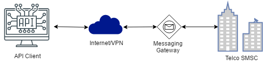 System Kast Overview | Kast